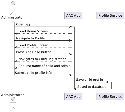 Student Account Creation Sequence Diagram