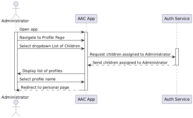 Student Log-in Sequence Diagram