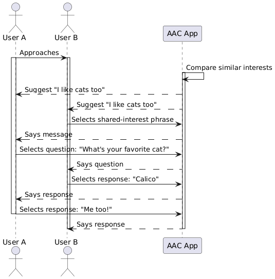 Relatability Sequence Diagram