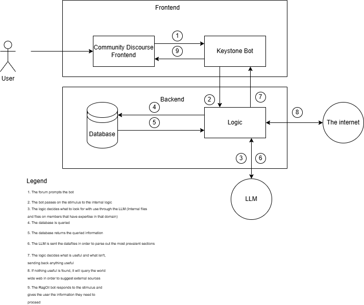System Block Diagram PNG